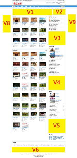 ��Ƶ��ҳ���λ